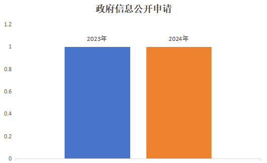 /resources/public/20250115/67876b00806258504b27fc74.png