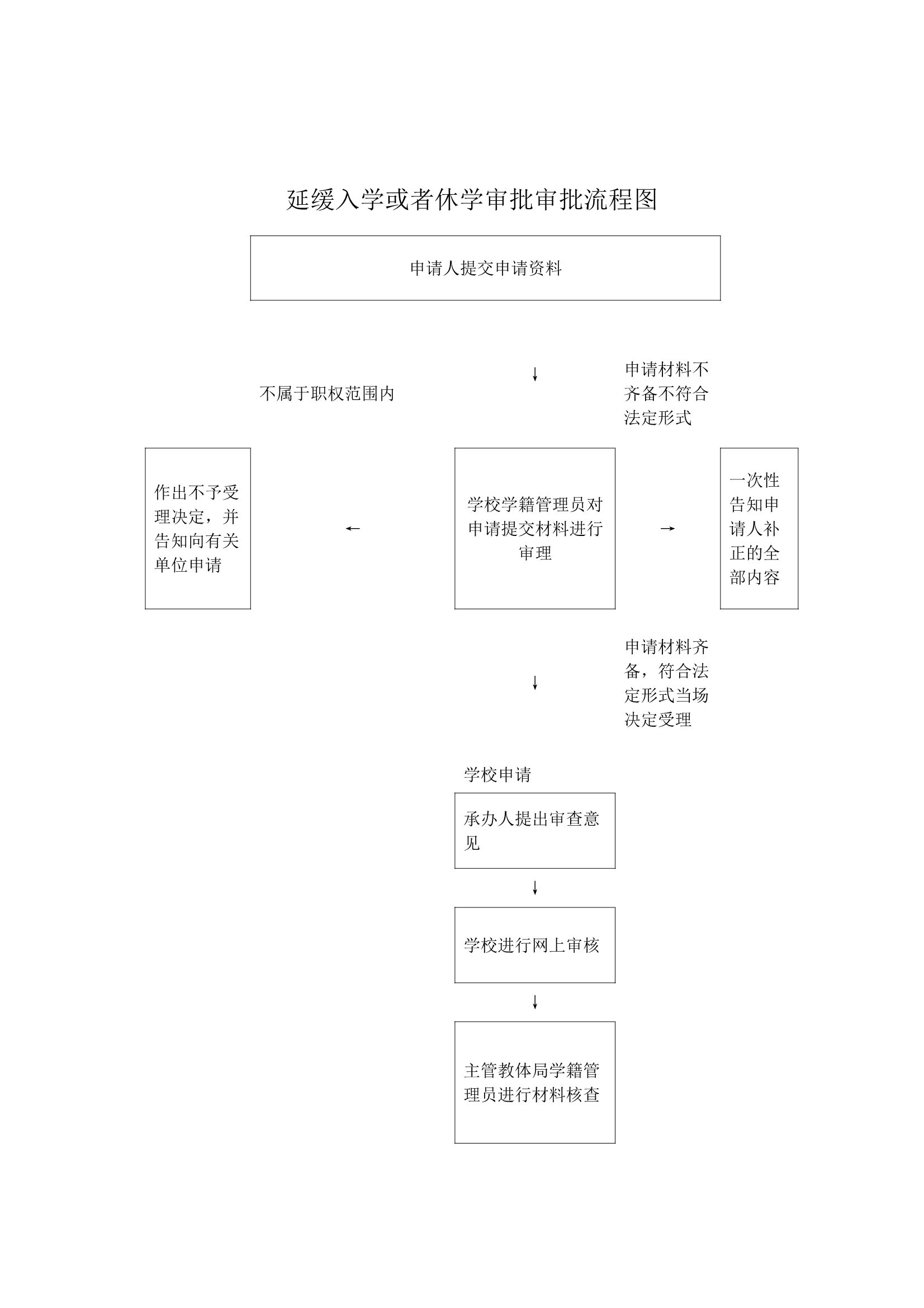 file:////tmp/wps-uos/ksohtml/wpsIKwHOx.png